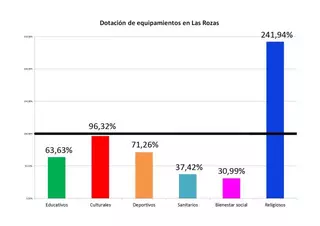 IU-LV: "El PP no es capaz de justificar el regalo de 17.000 m2 a la Iglesia"