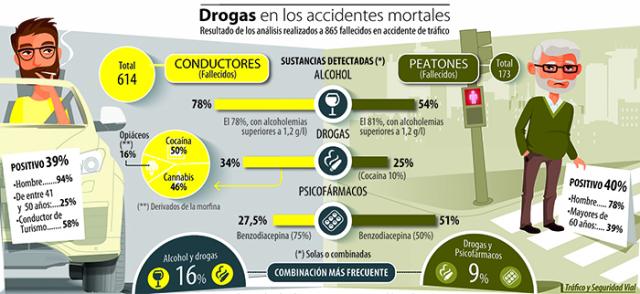 Comienza una campaña de control de alcoholemia y drogas en Las Rozas