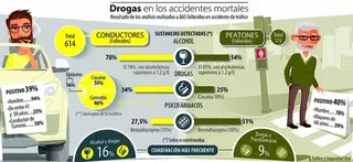 Comienza una campaña de control de alcoholemia y drogas en Las Rozas