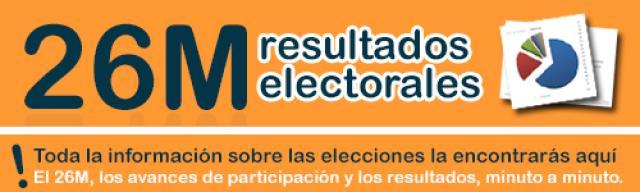 Elecciones Municipales Las Rozas 2019: Avances de participación