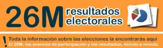 Elecciones Municipales Las Rozas 2019: Avances de participación