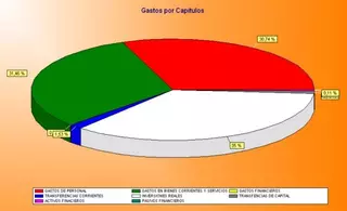 El ayuntamiento presenta las cuentas de 2008 con un saldo presupuestario de ocho millones de euros