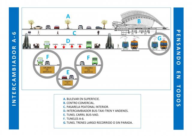 CVLR presenta su propuesta de Intercambiador de Transportes